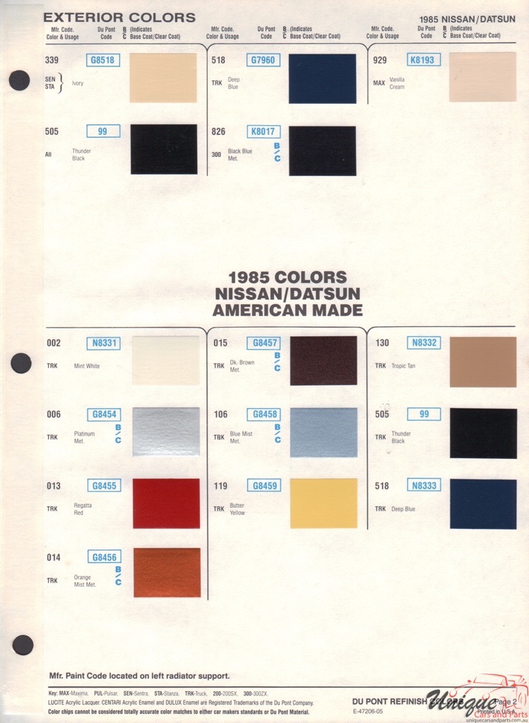 1985 Nissan Paint Charts DuPont 2